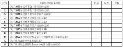 德马科技集团股份有限公司2022年度陈述摘要