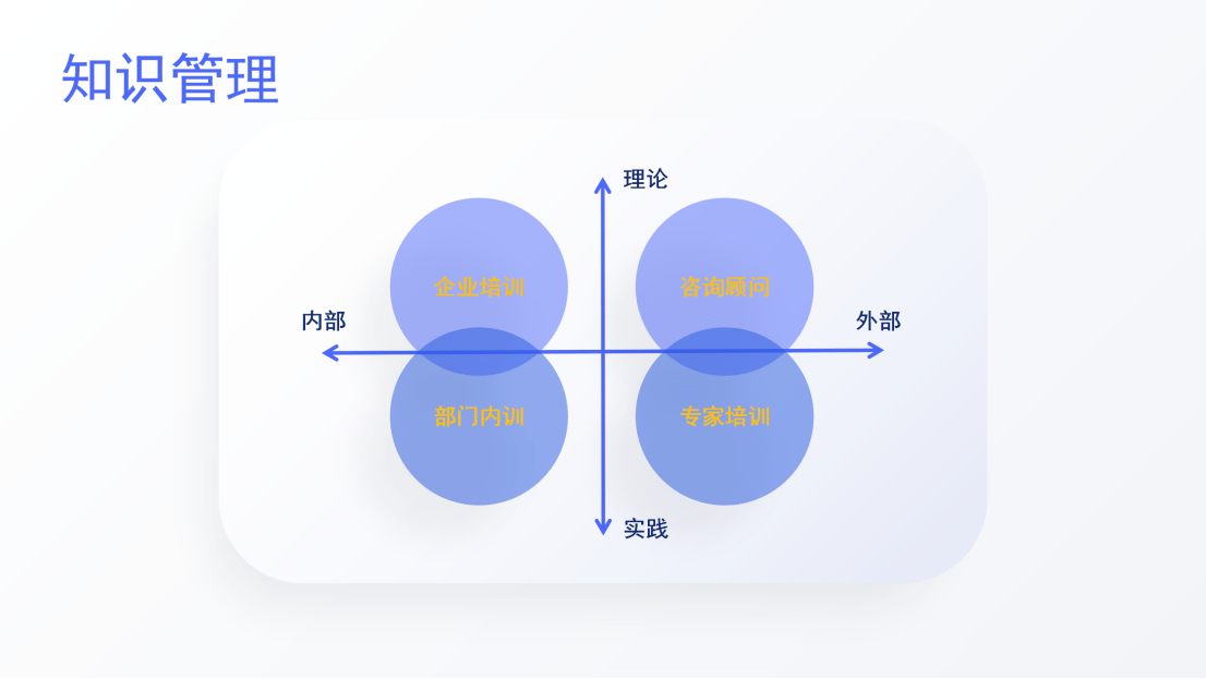 一个公式搞懂常识办理：要素、流程、办法