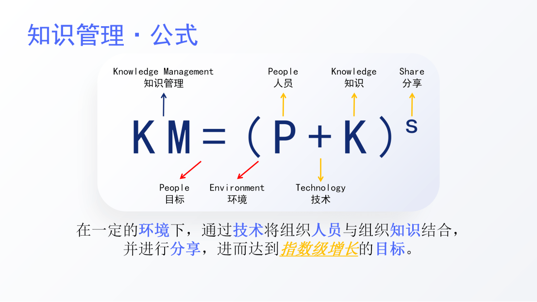 一个公式搞懂常识办理：要素、流程、办法