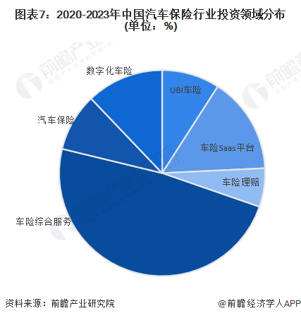 共有18起,占比达55%,其中包括高瓴资本,华兴资本,同创伟业等投资机构