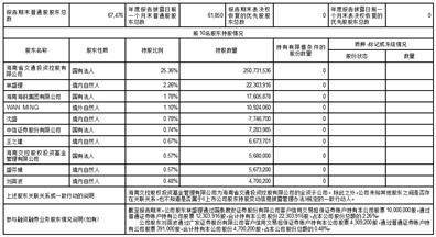 海南高速公路股份有限公司2022年度陈述摘要