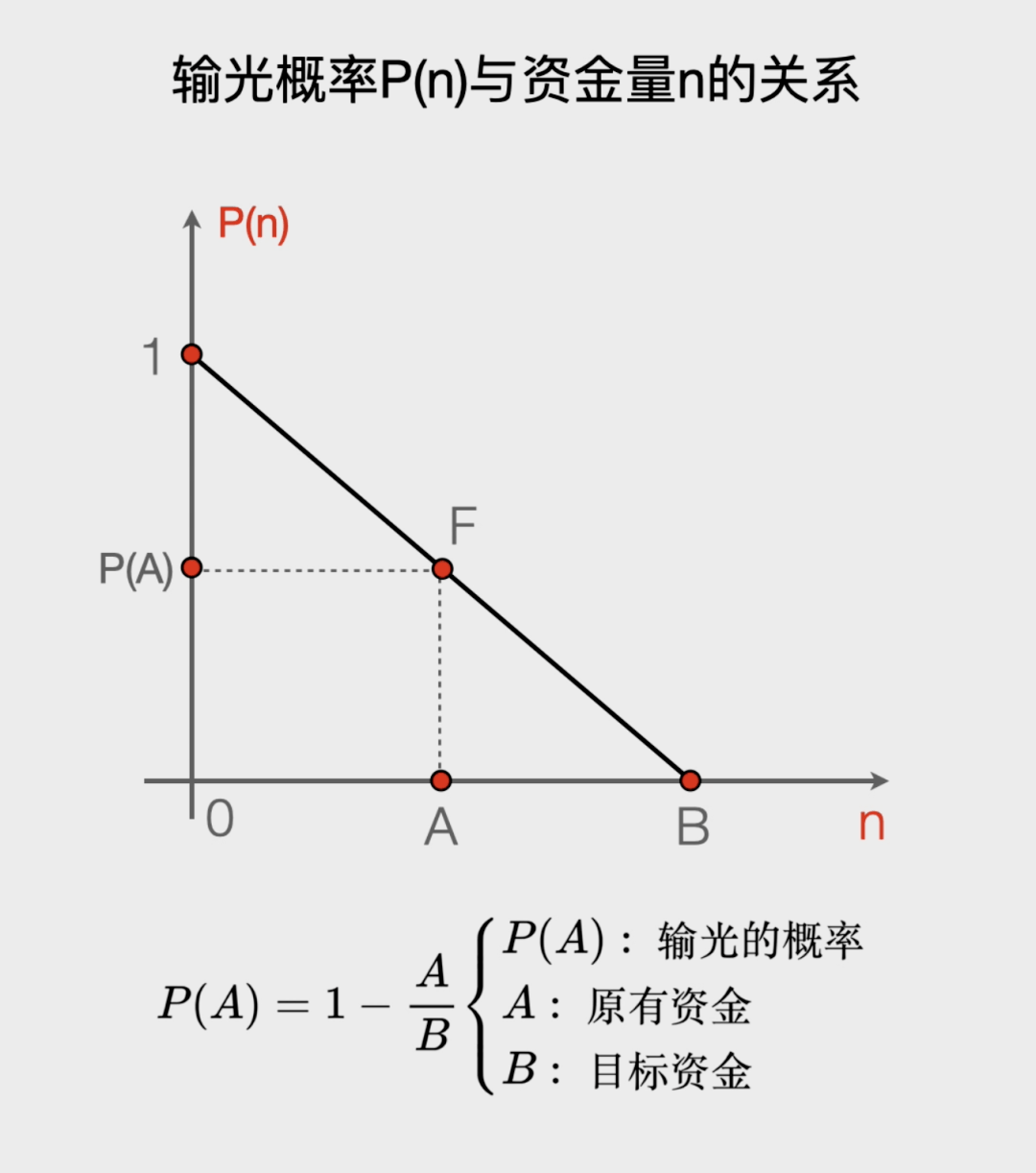 揭秘百家乐:为什么无论多少钱都会输的精光?赌徒能从赌场中赢钱吗?