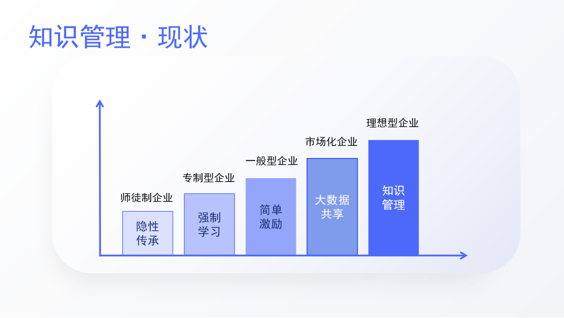 一个公式搞懂常识办理：要素、流程、办法