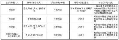 杭华油墨股份有限公司2022年度陈述摘要