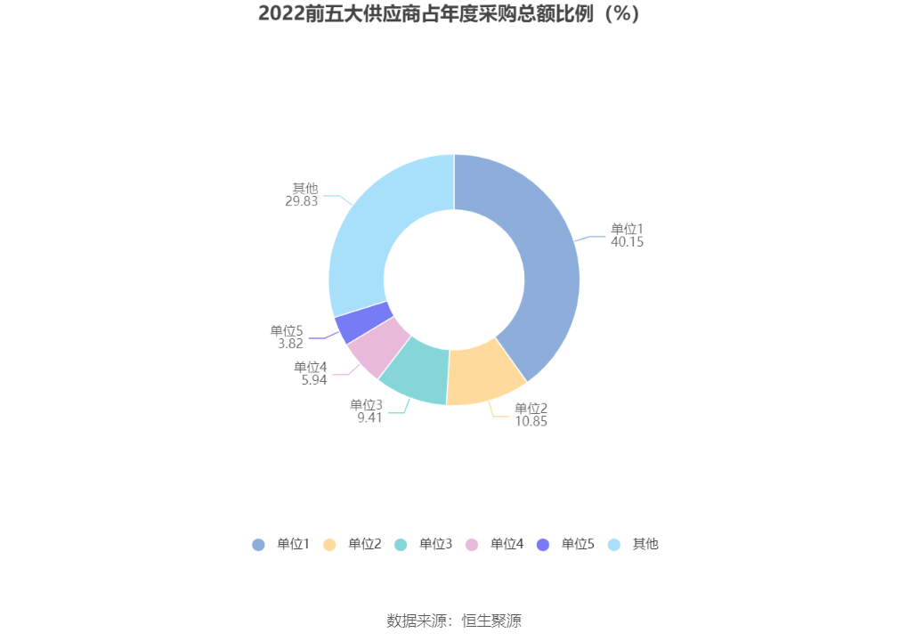 西安b体育饮食：2022年亏损221亿元(图6)