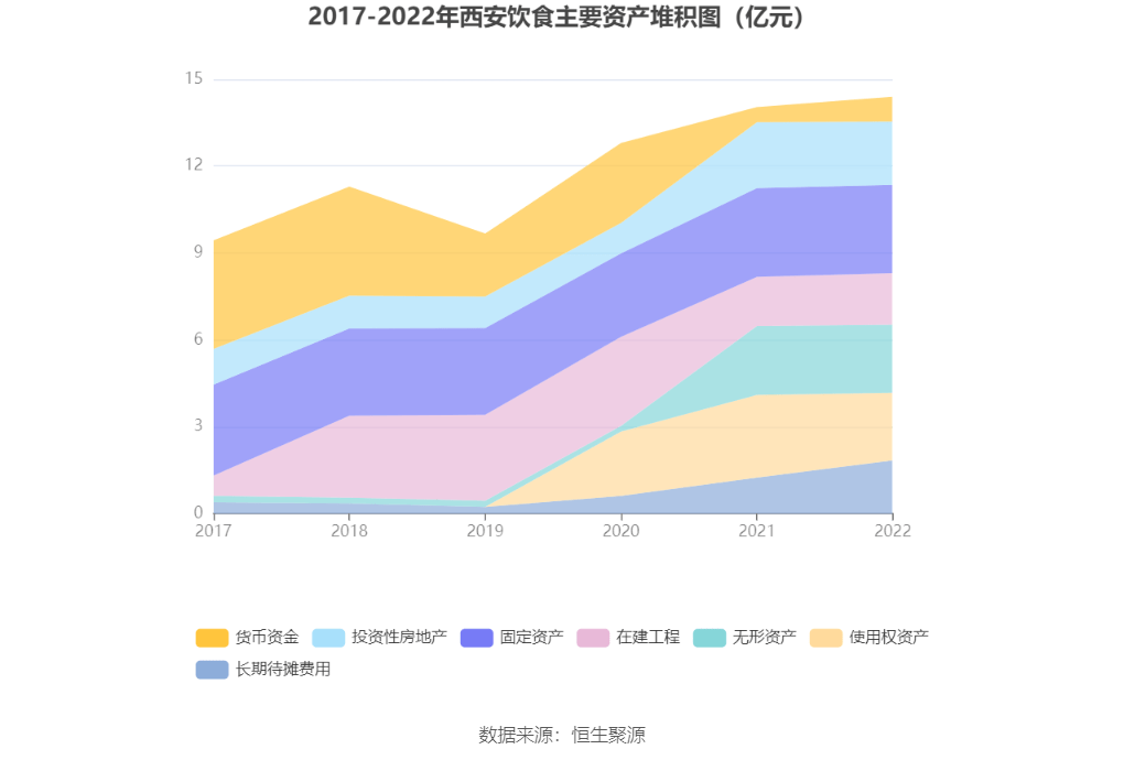 西安b体育饮食：2022年亏损221亿元(图12)