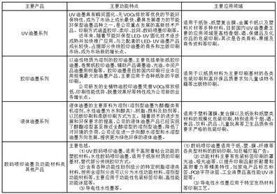 杭华油墨股份有限公司2022年度陈述摘要