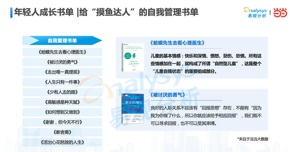 读书日降临，那份阅读陈述把年轻人的读书现状捋大白了