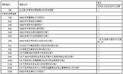 北京千方科技股份有限公司 第五届董事会第二十二次会议决议通知布告