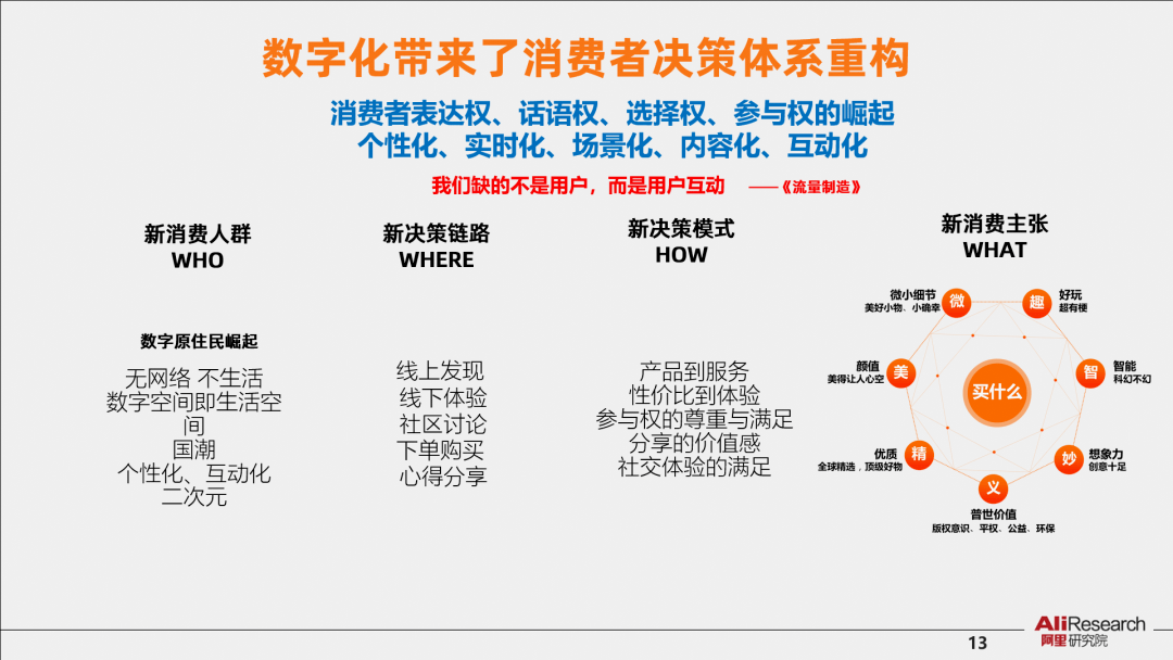 安筱鹏：数字时代，什么是传统企业？