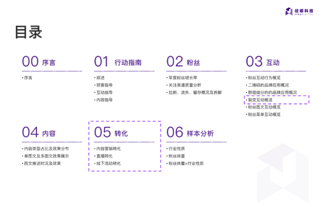 高分白皮书更新｜2023 B2B企业公家号运营陈述