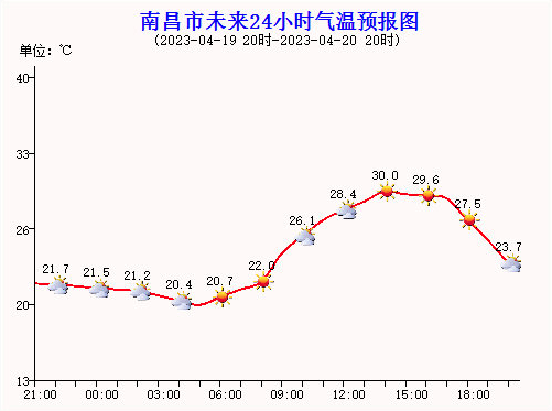 今天24小时气温变化图图片