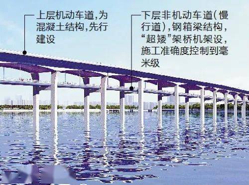 全省首座双层跨海大桥——溪东大桥,今起通车!