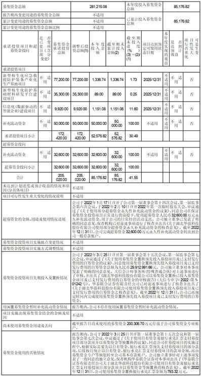 湖北华强科技股份有限公司 关于估计2023年过活常联系关系交易的 通知布告