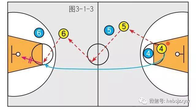 篮球训练计划36:传切配合_传球_进攻_切入