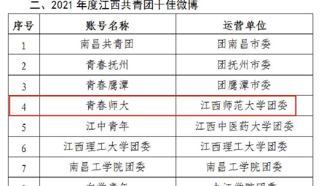 江西师范大学团委图片