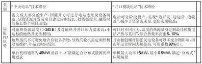 开山集团股份有限公司2022年度陈述摘要