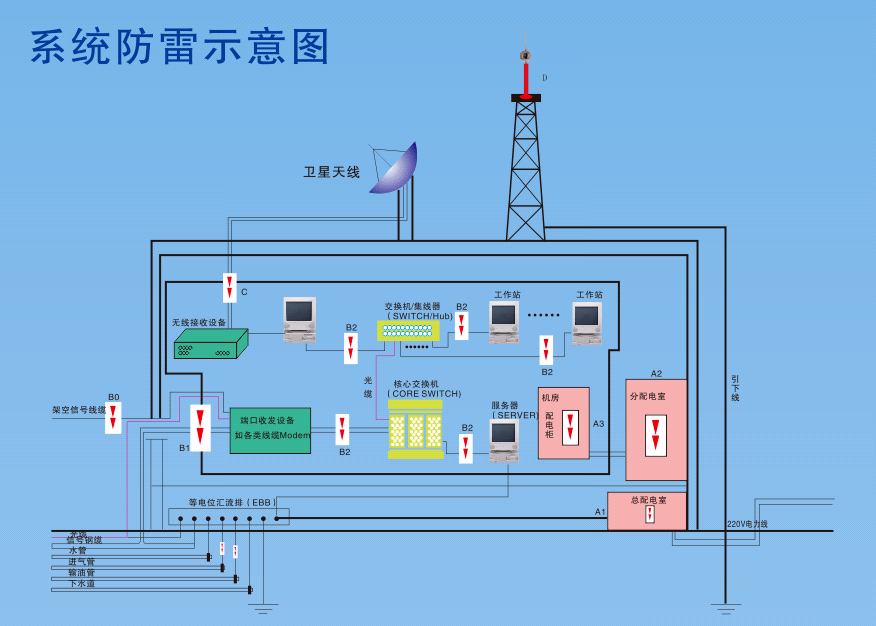 门窗防雷装置连接图图片