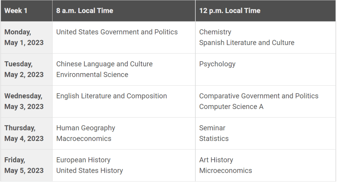 2023��AP�󿼿�����֪����Щע������ǧ������ˣ�