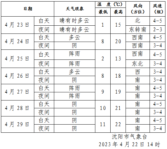 瀋陽地鐵4號線開通日期確定!就在今年這個時間._單位_南京南街_交通