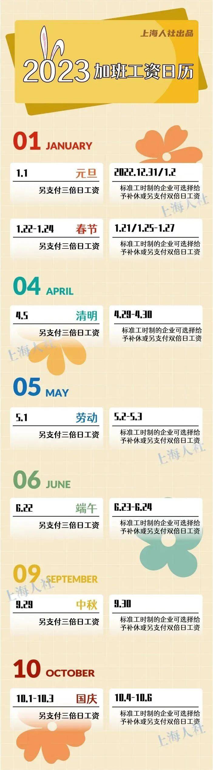 5月份，烟台人工资卡里或多一笔钱！