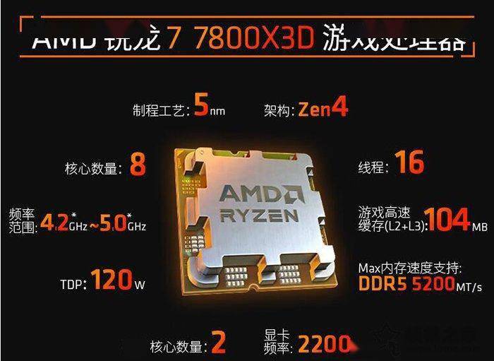 通过r7 7800x3d和r7 5800x3d可以看出,这一次7000系列cpu有了较大的