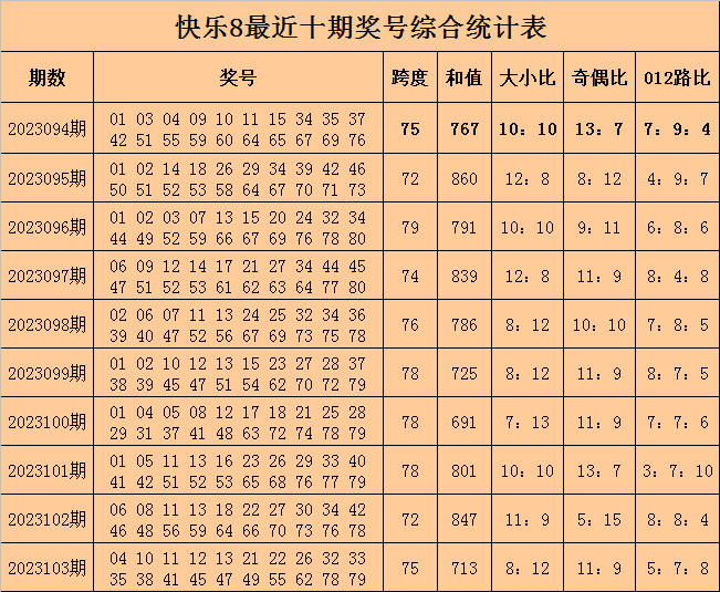 许老六快乐8第2023104期：双胆参考11 76，012路比看好6：6：8_手机搜狐网