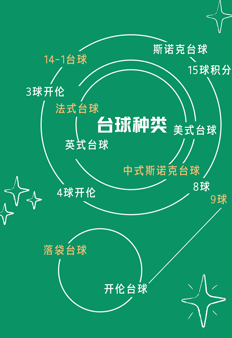 健康荔园运动计划|"创出精彩,彩球共赢"_台球_球杆_国际斯诺克