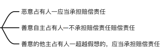 2023法考民法核心考点:占有_赔偿_知识_考生
