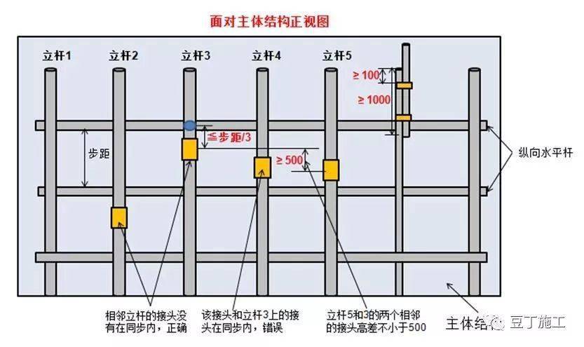 脚手架连墙件规范要求图片