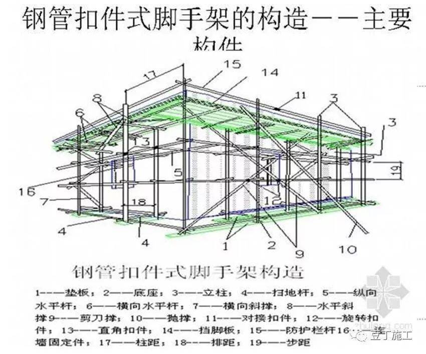 脚手架腰杆示意图图片