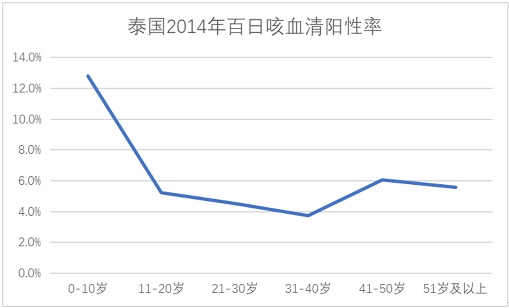 破伤风死亡率图片