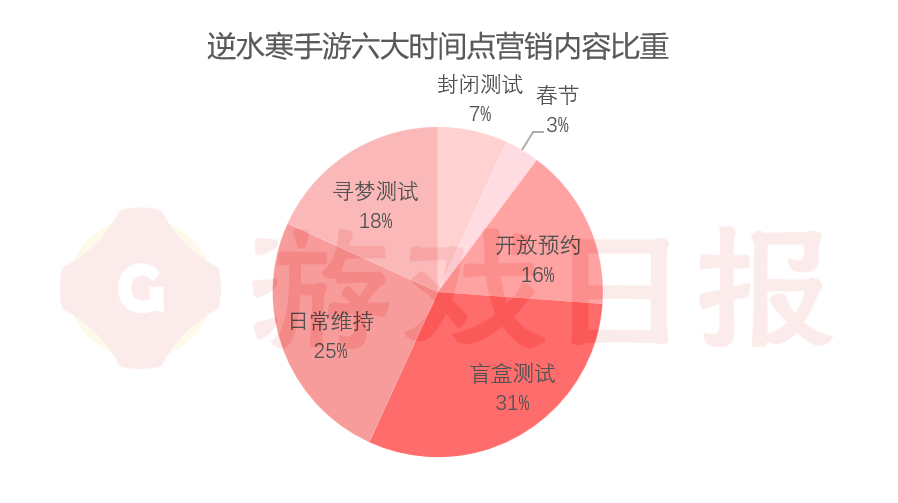 反向拆解！《逆水寒手游》机灵鬼式营销是若何破圈的