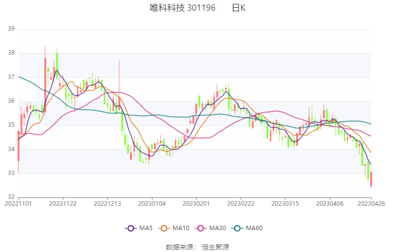 21万元 同比下降27.57%_公司_百分点_一季度末