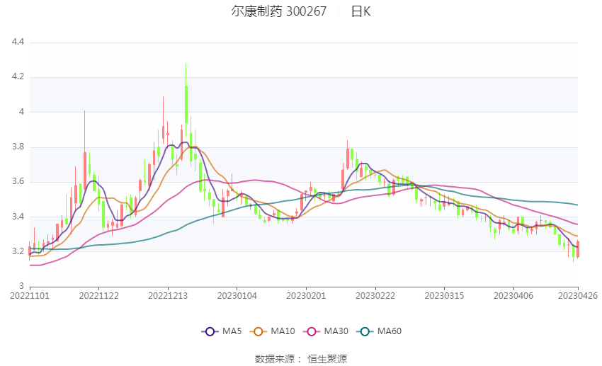 89万元 同比增长15.73%_公司_百分点_持股