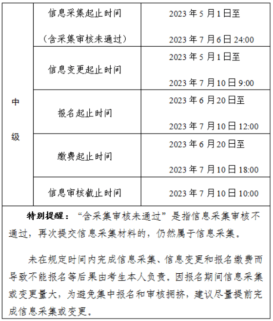 2023年度全国会计专业技术中级资格考试安徽省马鞍山考区报名公告