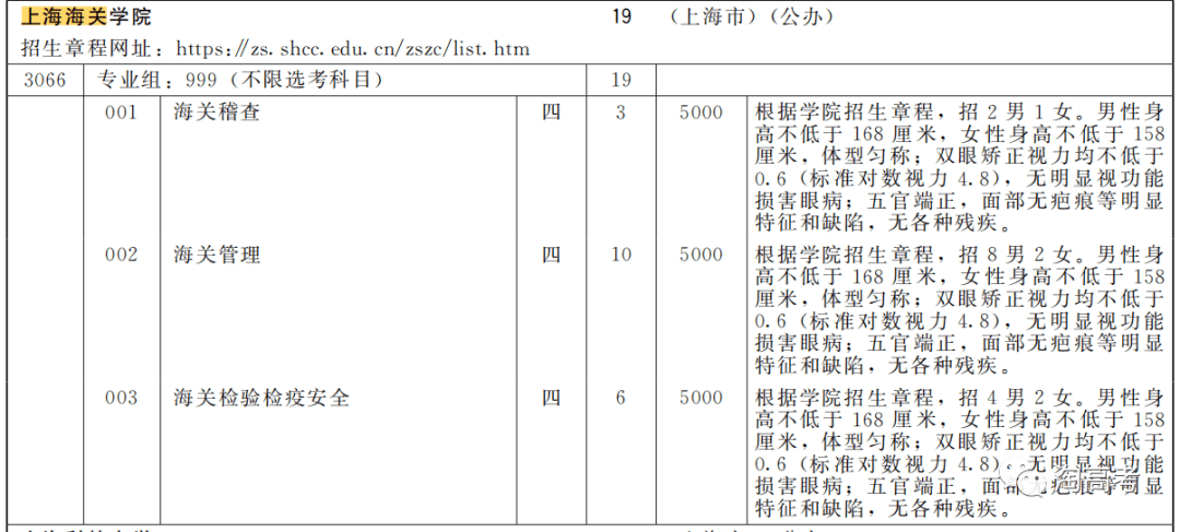 上海海关学院招生简章图片