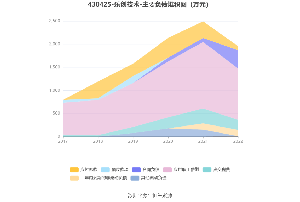 乐创技术:2022年净利润同比下降16.38 拟10派4元