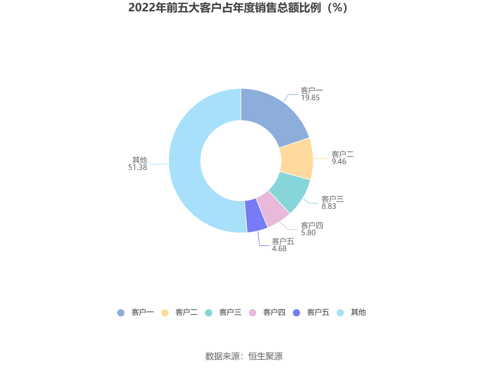 天博体育官方网站和科达：2022年吃亏810705万元(图4)