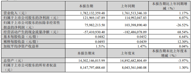 欧普照明、英飞特、利亚德、鸿利智汇、茂硕龙珠体育电源等14家企业发布2023年一季度业绩(图3)