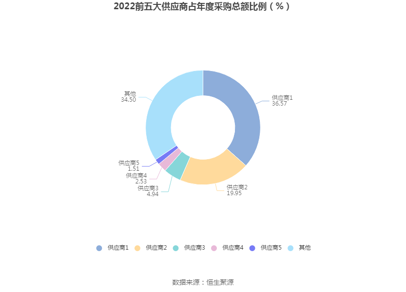 YOO棋牌官网科隆股分：2022年吃亏119亿元(图6)