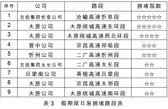 五一高速路免费的时间2023（2023年五一高速免费通行时间确定）