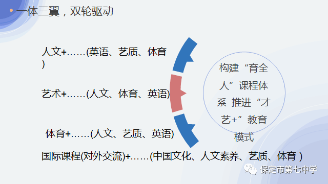 校际交流互促进 经验分享共提高——承德八中同仁莅临保定七中交流互