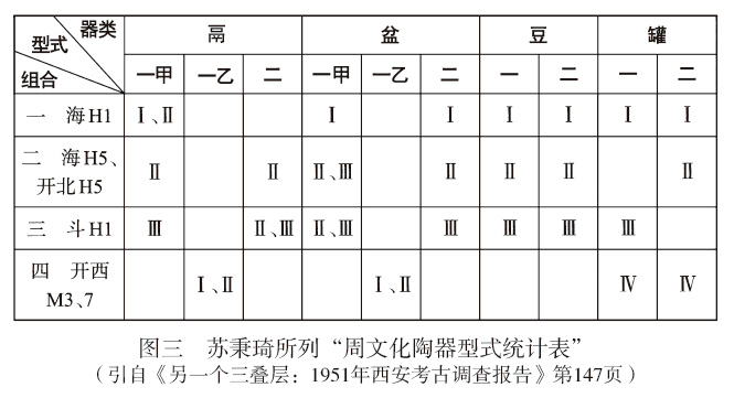 李宏飞：从型式到分型分式——考古类型学中国化的关键环节_手机搜狐网