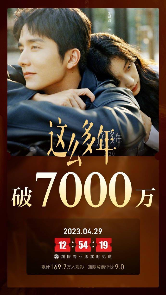 2023年五一档总票房破4亿 《长空之王》强势领跑_预售_电影_爱情