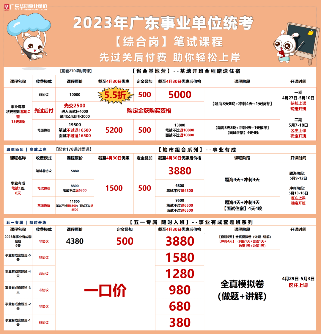 2022广东事业单位集中招聘一个月上岸攻略（附带资料） - 知乎