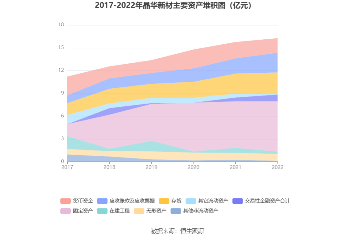 65 拟10派0.92元_公司_销售_材料