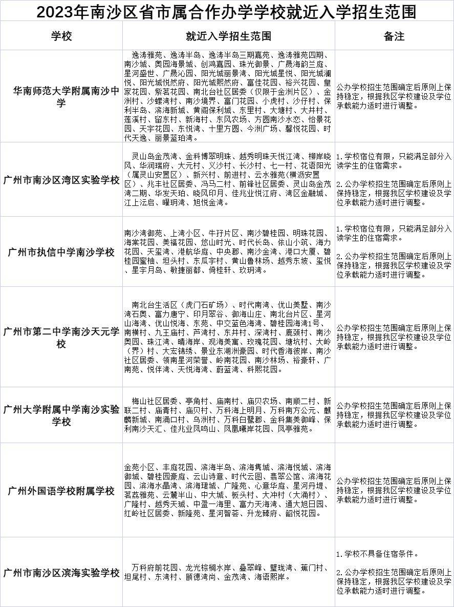 南沙区初中学校排名名单_南沙区哪所初中最好_南沙区初中学校的排名