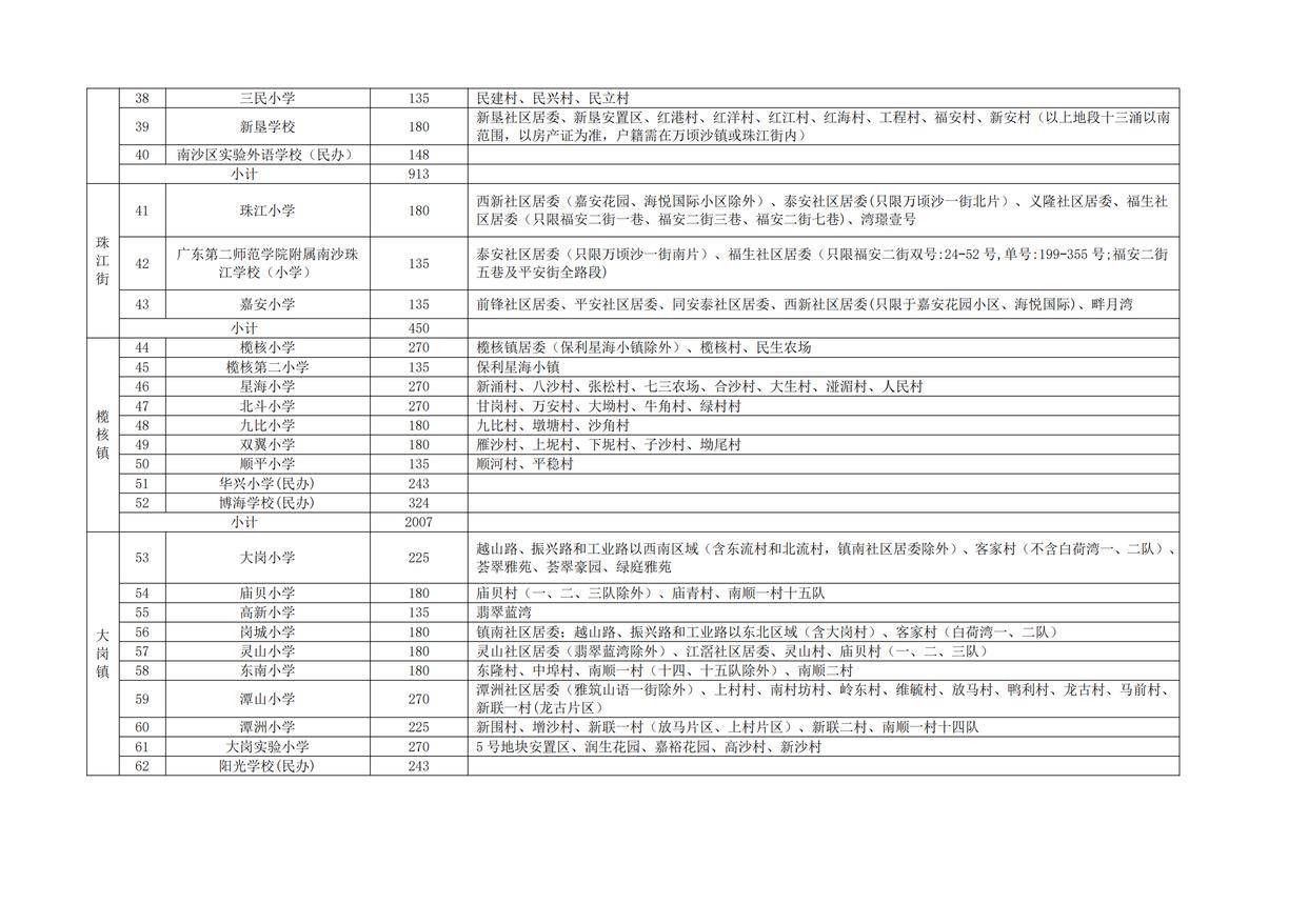 南沙区初中学校的排名_南沙区初中学校排名名单_南沙区哪所初中最好