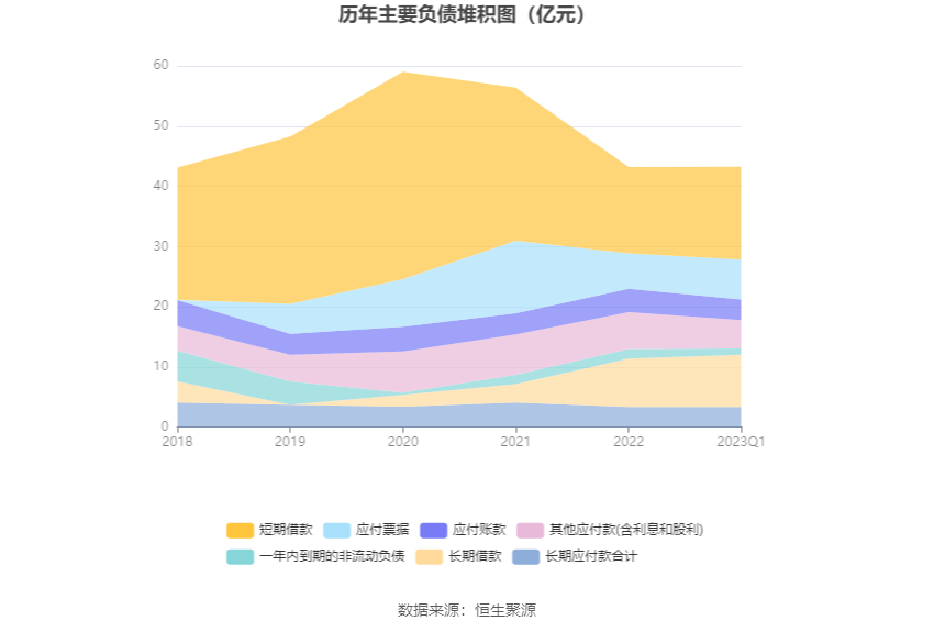 在具体持股比例上,叶杰秋持股有所上升,顾诵华,王键,肖云持股有所下降